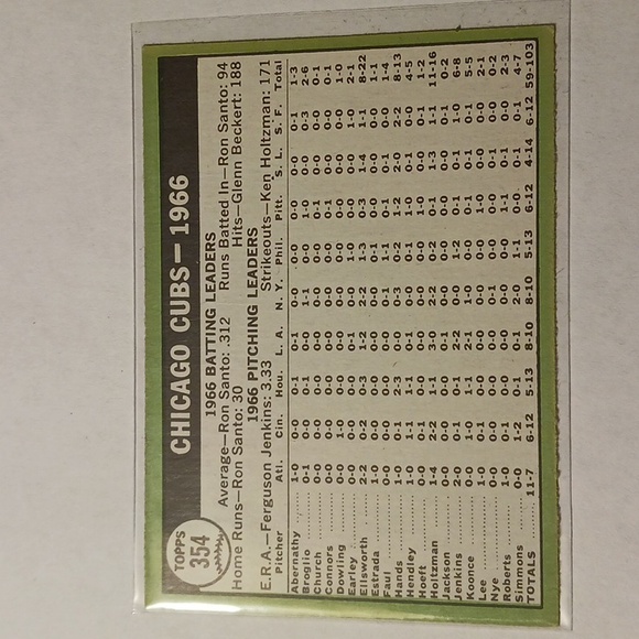 1966 Chicago Cubs Topps Baseball Card 354 #eshopchicago - Picture 8 of 12